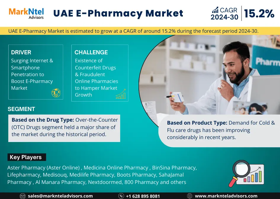 UAE E-Pharmacy Market